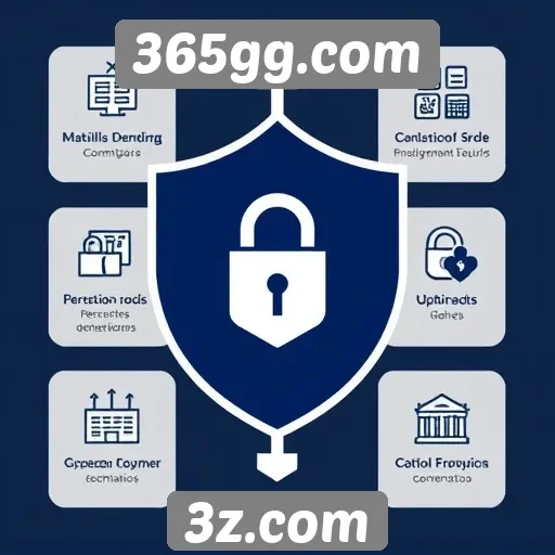 Recursos de segurança do site 365gg.com para jogadores