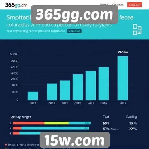 Estatísticas de tráfego e engajamento do site 365gg.com